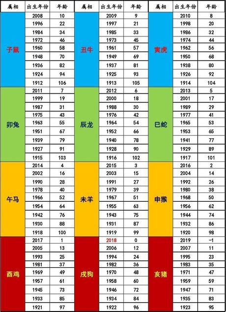 民國49年生肖|民國49年出生 西元 年齢對照表・台灣國定假期